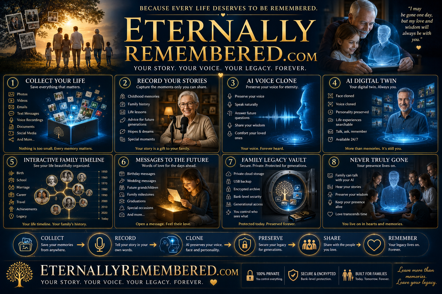 EternallyRemembered.com – Click to Begin Your Legacy